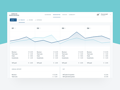 Keesdeboekhouder – Case Study case study chart clean complex dashboard graph interface minimal system ui ux