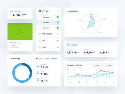 Marketing Platform – Dashboard Widgets