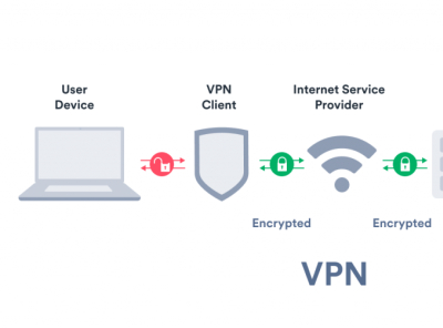 VPN and its Types by Bruce Banner on Dribbble