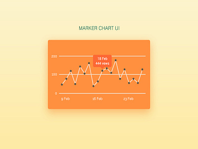 Freebie : Marker Chart UI chart download free graph line market measurement perfect psd stylish ui ux