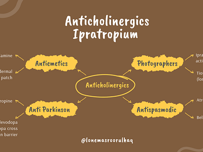 Anticholinergics mindmap