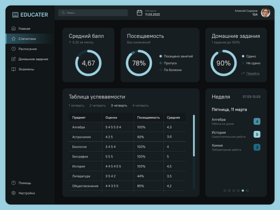 School Statistics Dashboard