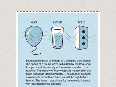 Pressure Disturbance helium illustration information mapping physics sound technical wave