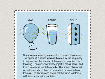 Pressure Disturbance sound wave illustration physics mapping information technical helium