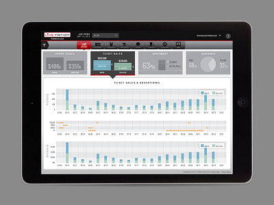 Live Nation Dashboard analytics app dashboard ipad live nation music sales tracking ui