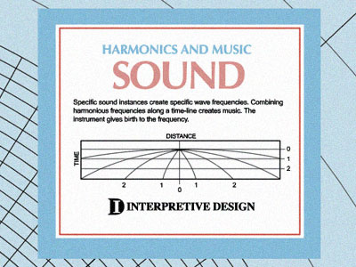 Sound Harmonics harmonics map mapping physics poster science sound