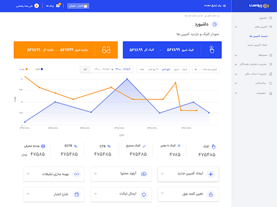 Peyvast Panel dashboard panel uidesign uxdesign web design