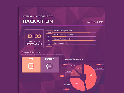 Hackathon Infographics charts design flyer graph graphicdesign hackathon infographics poster tech