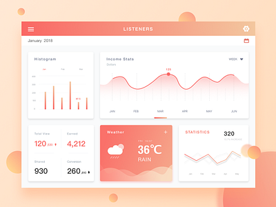 Analytics Chart ui web