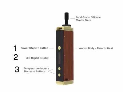 Smock devices Designs