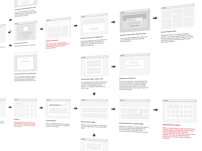 Curation Ideation content wireframes