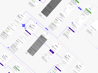 Credit card User Flow credit card eccomerce flow flowchart flujo userflow ux ux ui