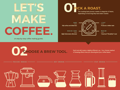 Download Coffee Infographic by Cassie Beadle on Dribbble