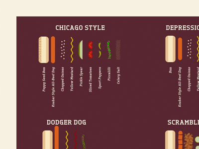Hot Dogs WIP food infographic poster