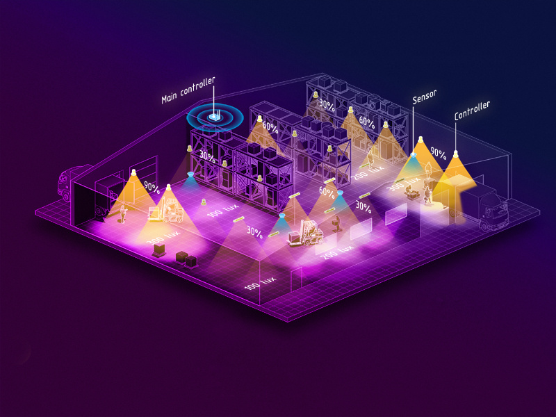Adaptive light 2 vector factory technology engineering design aerial view aerial render isometry isometric illustration 3d