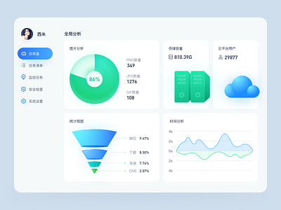 Background interface 100days app ui card design interface ui ui design web ui 后台管理 数据可视化