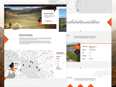 Cycle The Dales