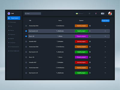 User rights management interface for the administrator app branding design graphic design illustration logo typography ui ux vector