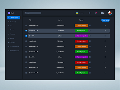 User rights management interface for the administrator app branding design graphic design illustration logo typography ui ux vector