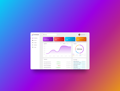 Dashboard branding dashboard graphic design ui