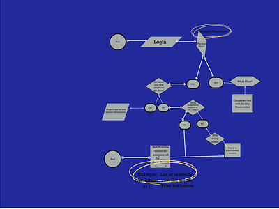 User Flow Map