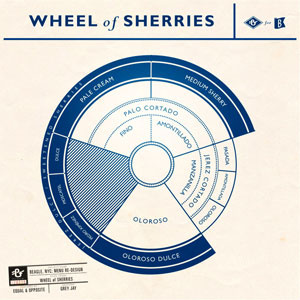 Wheel of Sherry final chart design graphic design illustration infographic sherry wine