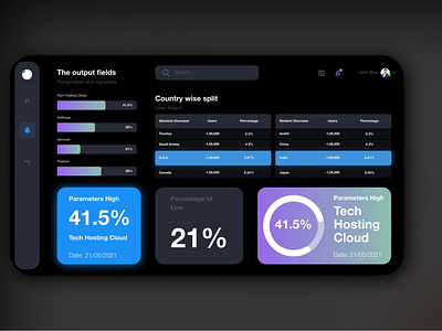 Marketing_Dashboard_1