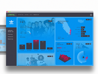 iMetriq Dashboard adidas advertising analytics charts clean clean ui crescimone dashboard design graphic interface minimal reporting saas user experience uxui visual