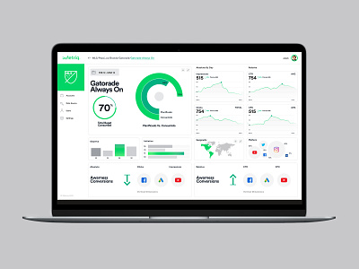 iMetriq Dashboard