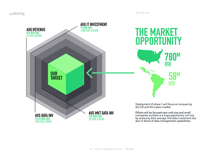 iMetriq: The Market Opportunity branding crescimone data science dataviz design dsata visualisation illustration infographics