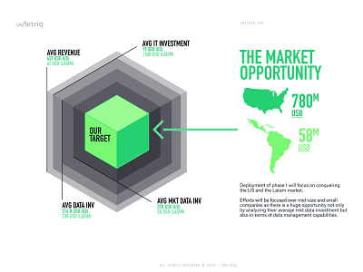 iMetriq: The Market Opportunity