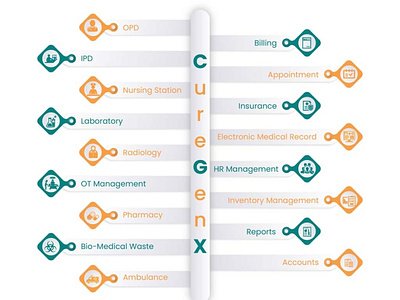 IBS-Hospital Management S/w