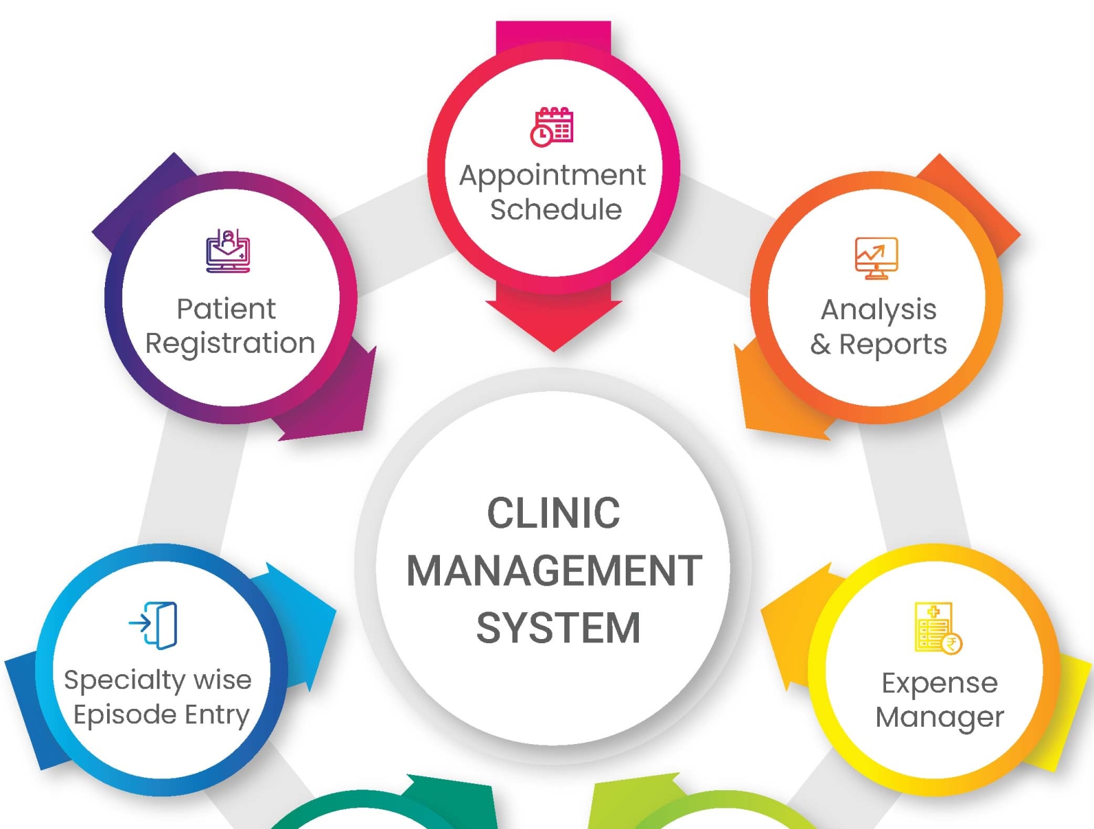 Clinic Management System By Priti On Dribbble