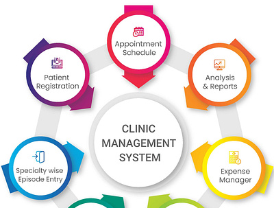 Clinic Management System design graphic design ui