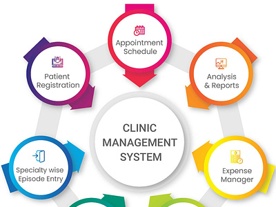 Clinic Management System by Priti on Dribbble