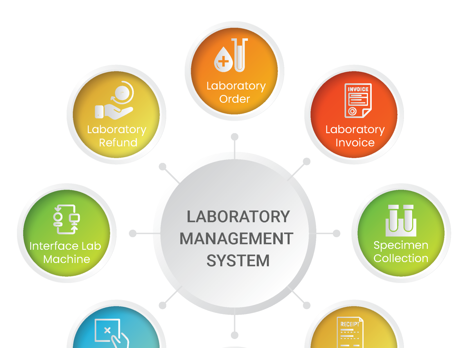 Laboratory Management System by Priti on Dribbble
