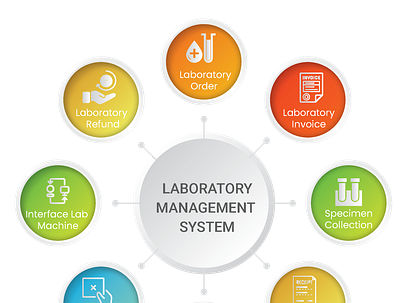 Laboratory Management System graphic design