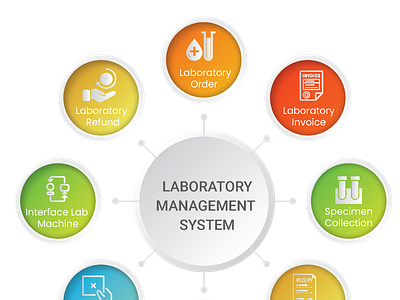 Laboratory Management System