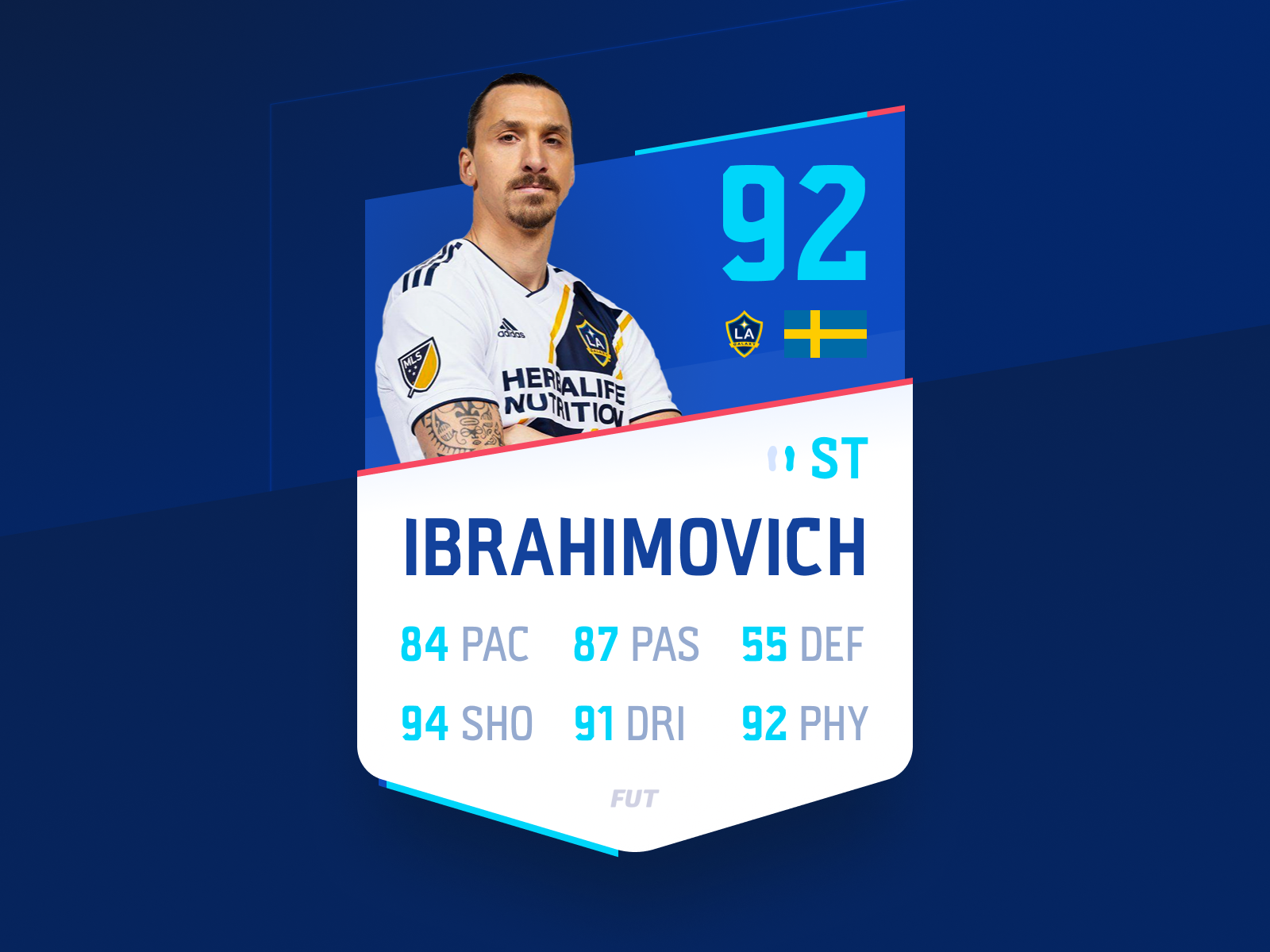 FIFA Player Card by Roman on Dribbble