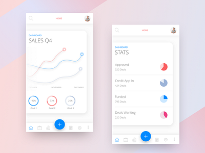 Mobile Dashboard bank chart crm daily ui dashboard design finance graph sales dashboard ui ux web