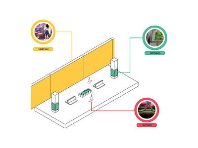 Isometric Illustration for Smart Platform