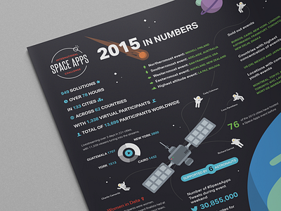 Space Apps 2015 Infographic apps astronaut challenge data global hackathon nasa planet problem space station