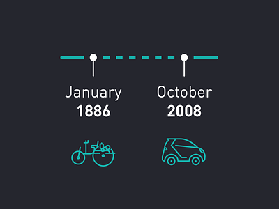 moovel Timeline automobile car diamler icon infographic mobility moovel petrol product timeline