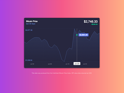 Bitcoin price chart bitcoin chart visualization