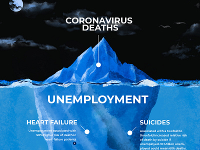 Coronavirus vs. Unemployment Infographic (View Desc.) coronavirus covid 19 covid19 ipadpro procreate