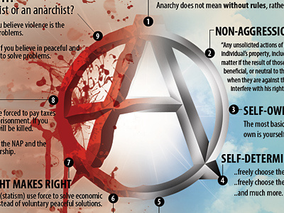 STATIST OR ANARCHY? a anarchy blood clouds government sky state statism