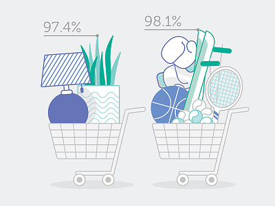 Cart Color cart ecommerce illustration infographic stats