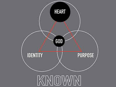 Known Series branding church instagram post ministry series series branding