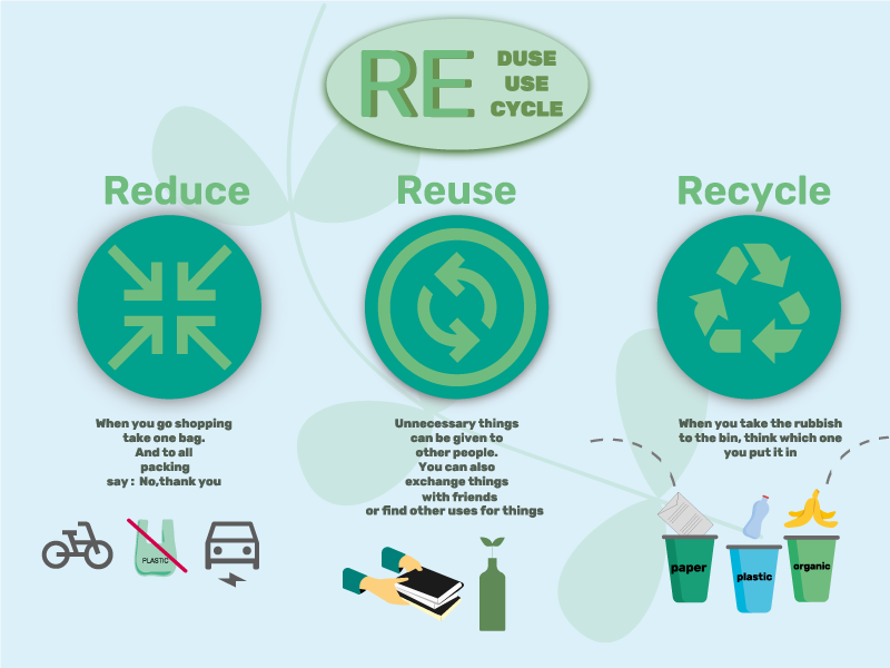 Reduce. Reuse. Recycle. by Tatyana Shalash on Dribbble