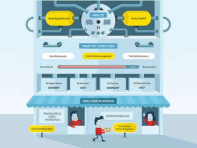 Poster explaining software character illustration infographic poster software